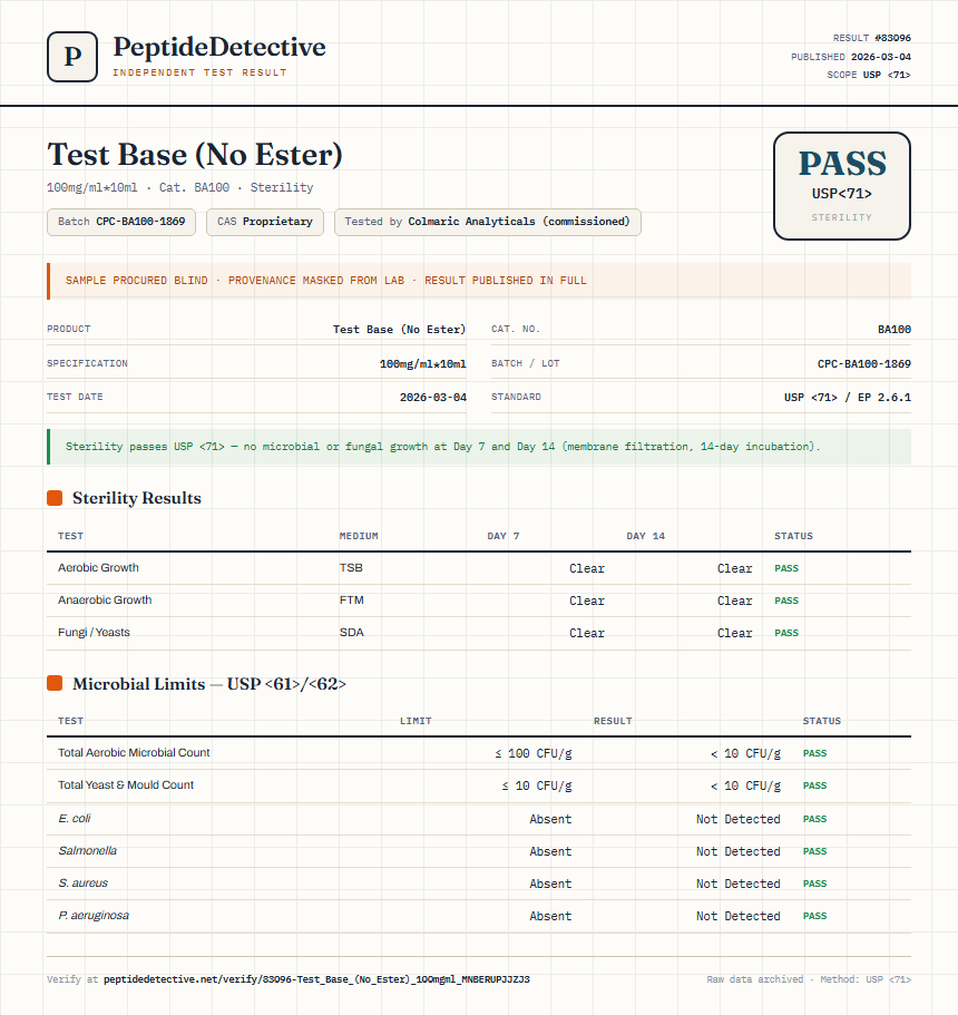 Test Base (No Ester) Sterility report by PeptideDetective