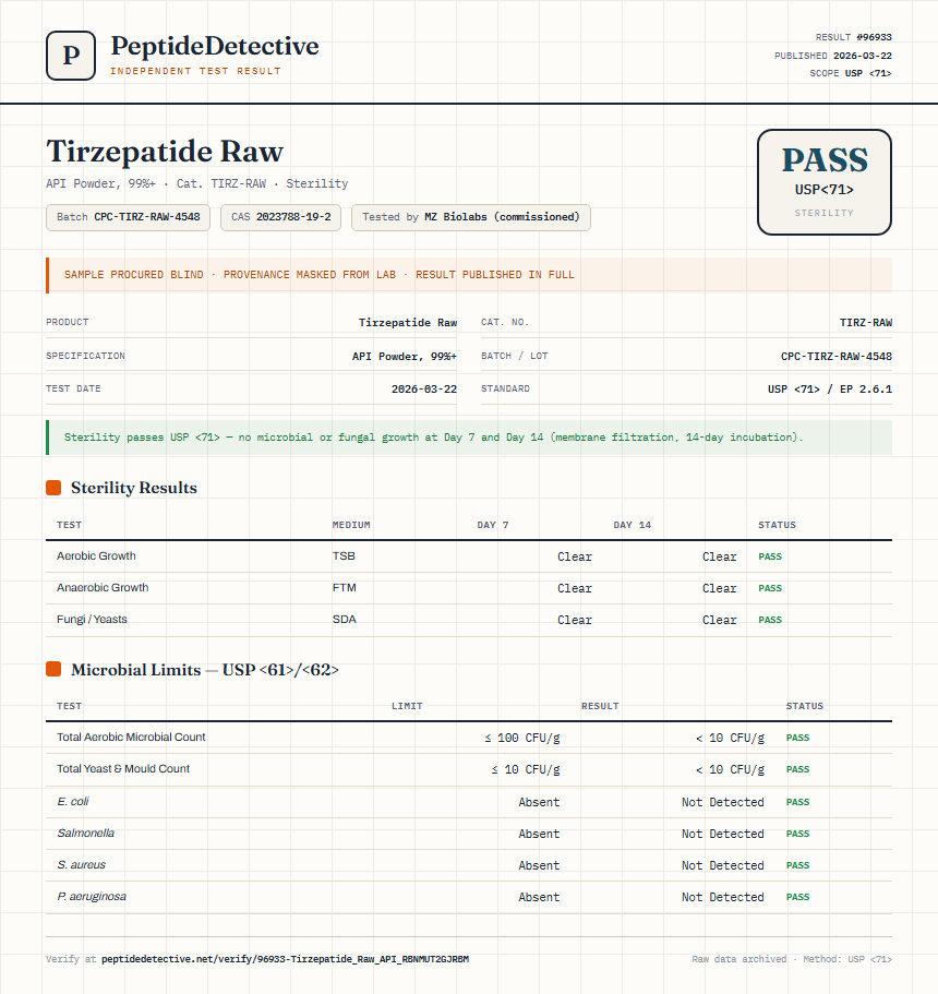 Tirzepatide Raw Sterility report by PeptideDetective