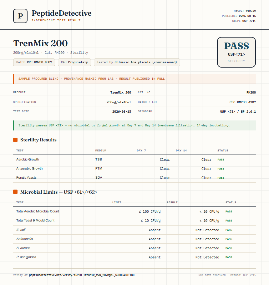 TrenMix 200 Sterility report by PeptideDetective