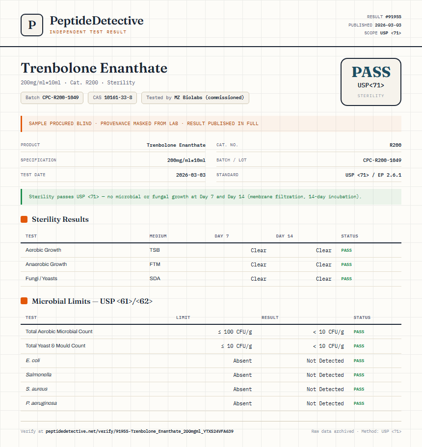 Trenbolone Enanthate Sterility report by PeptideDetective