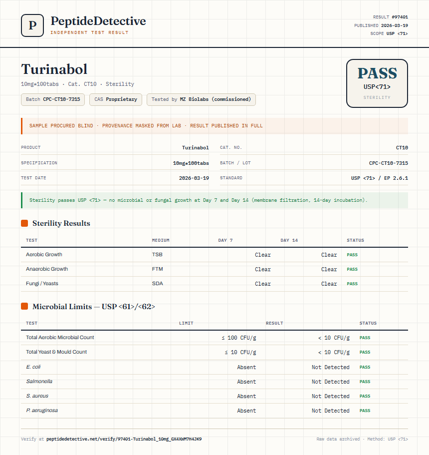 Turinabol Sterility report by PeptideDetective
