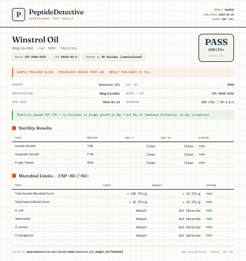 Winstrol Oil Sterility report by PeptideDetective