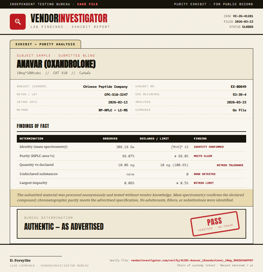 Anavar (Oxandrolone) Purity (HPLC) report by VendorInvestigator