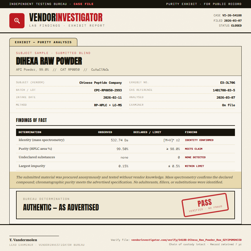 Dihexa Raw Powder Purity (HPLC) report by VendorInvestigator