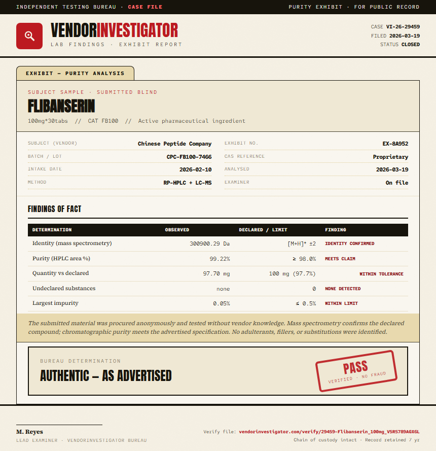 Flibanserin Purity (HPLC) report by VendorInvestigator