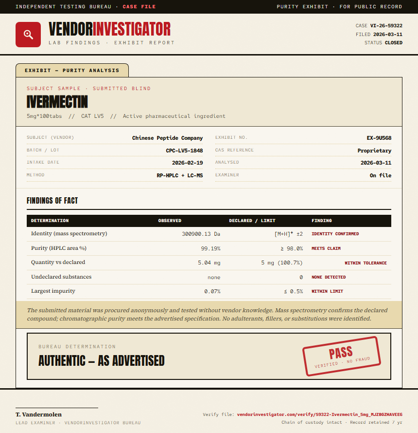 Ivermectin Purity (HPLC) report by VendorInvestigator