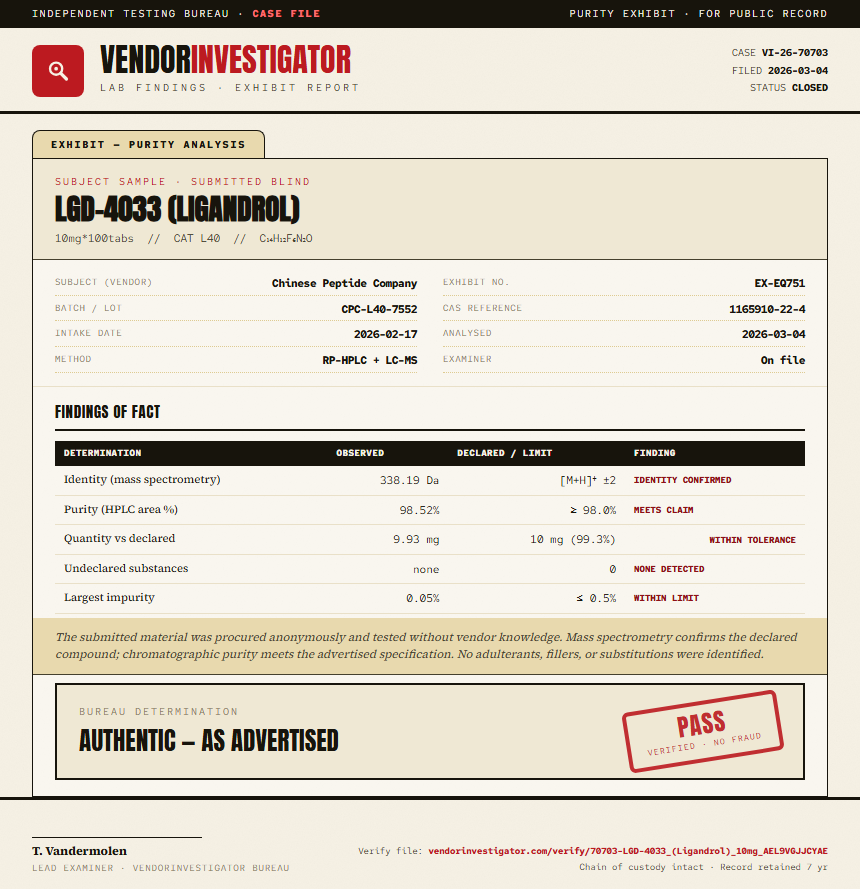 LGD-4033 (Ligandrol) Purity (HPLC) report by VendorInvestigator