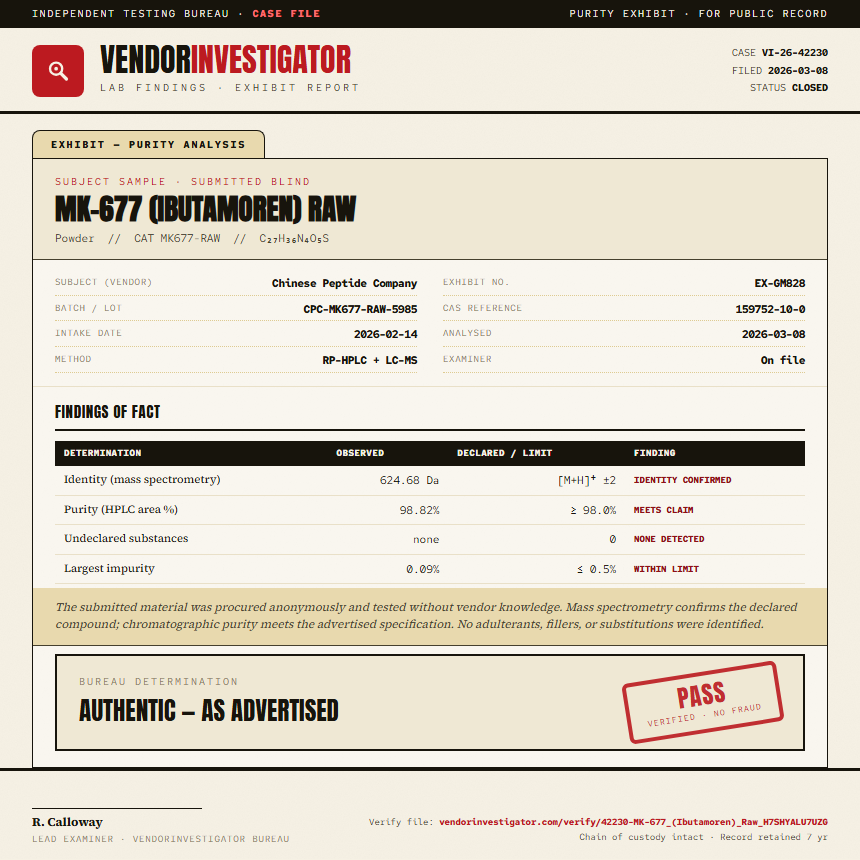 MK-677 (Ibutamoren) Raw Purity (HPLC) report by VendorInvestigator