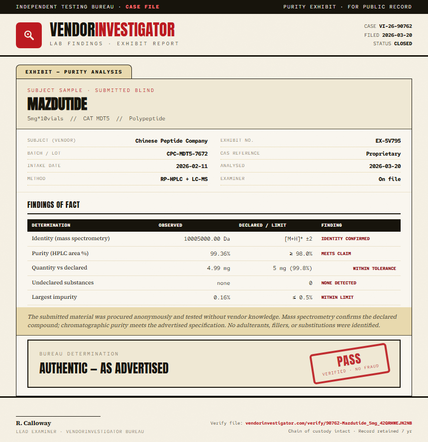 Mazdutide Purity (HPLC) report by VendorInvestigator