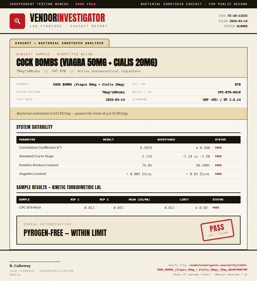 COCK BOMBS (Viagra 50mg + Cialis 20mg) Endotoxin report by VendorInvestigator