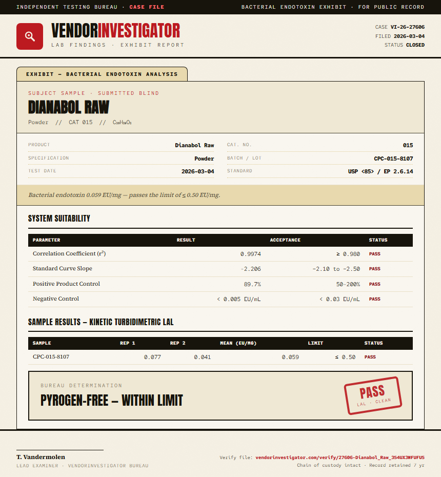 Dianabol Raw Endotoxin report by VendorInvestigator