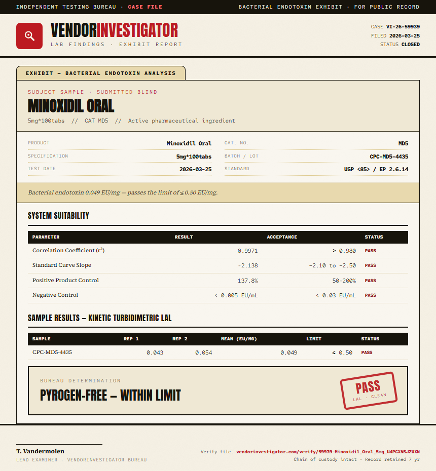 Minoxidil Oral Endotoxin report by VendorInvestigator
