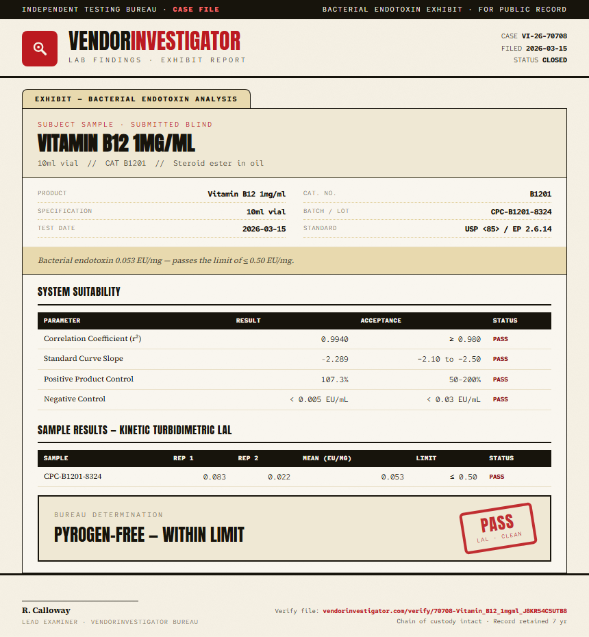 Vitamin B12 1mg/ml Endotoxin report by VendorInvestigator