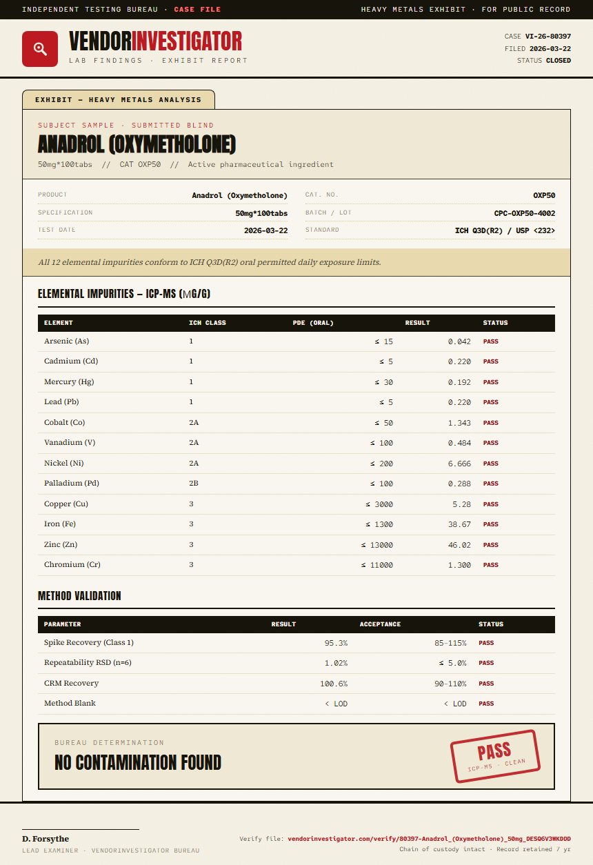 Anadrol (Oxymetholone) Heavy Metals report by VendorInvestigator