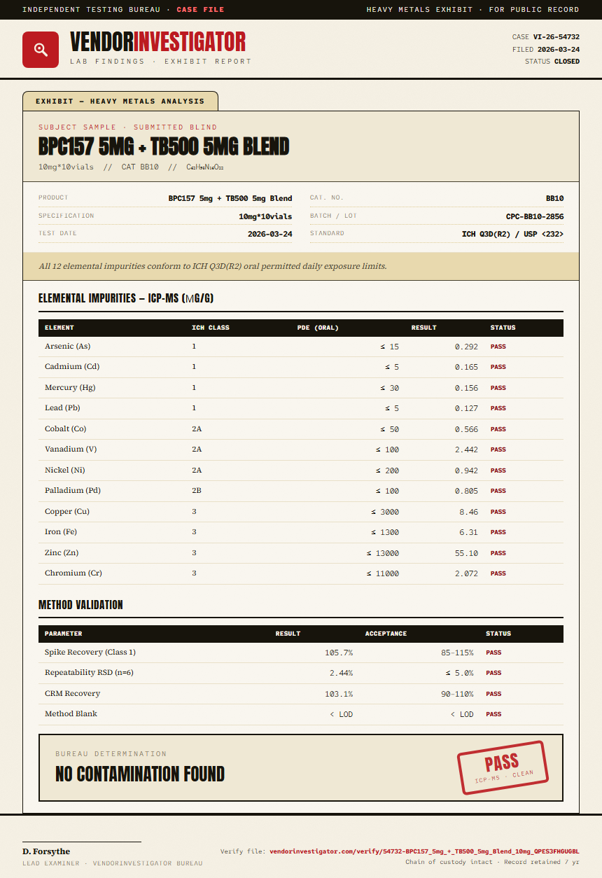 BPC157 5mg + TB500 5mg Blend Heavy Metals report by VendorInvestigator