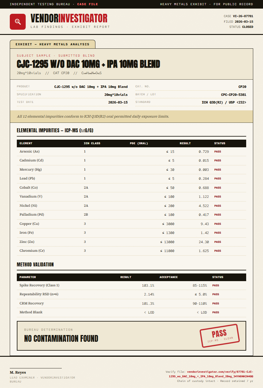 CJC-1295 w/o DAC 10mg + IPA 10mg Blend Heavy Metals report by VendorInvestigator