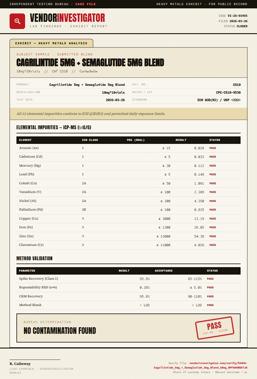 Cagrilintide 5mg + Semaglutide 5mg Blend Heavy Metals report by VendorInvestigator