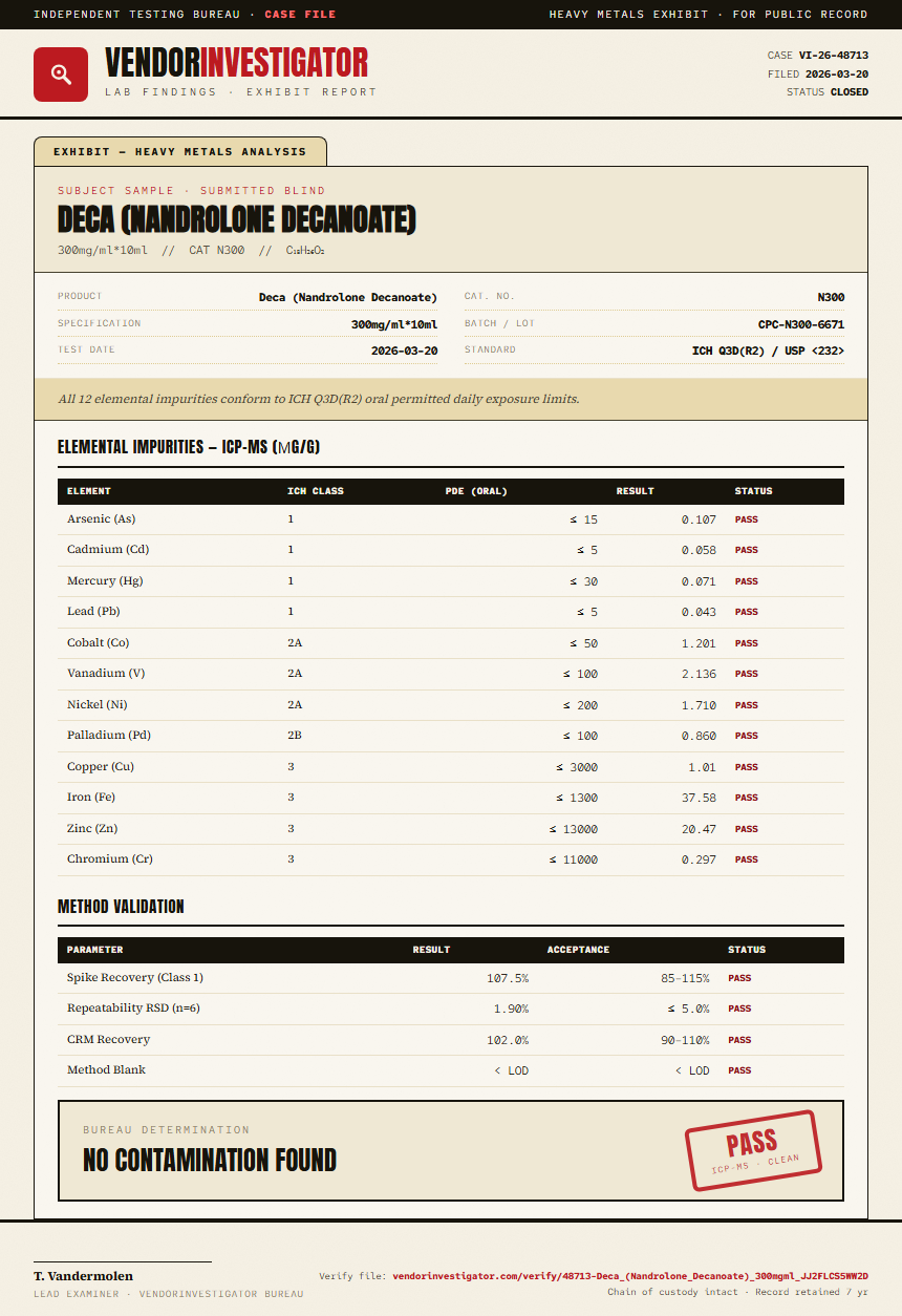 Deca (Nandrolone Decanoate) Heavy Metals report by VendorInvestigator