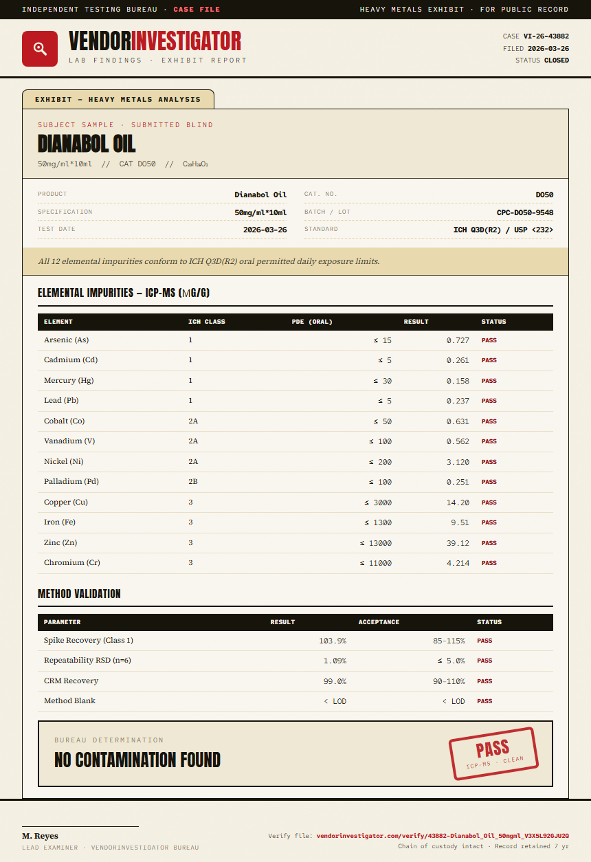 Dianabol Oil Heavy Metals report by VendorInvestigator
