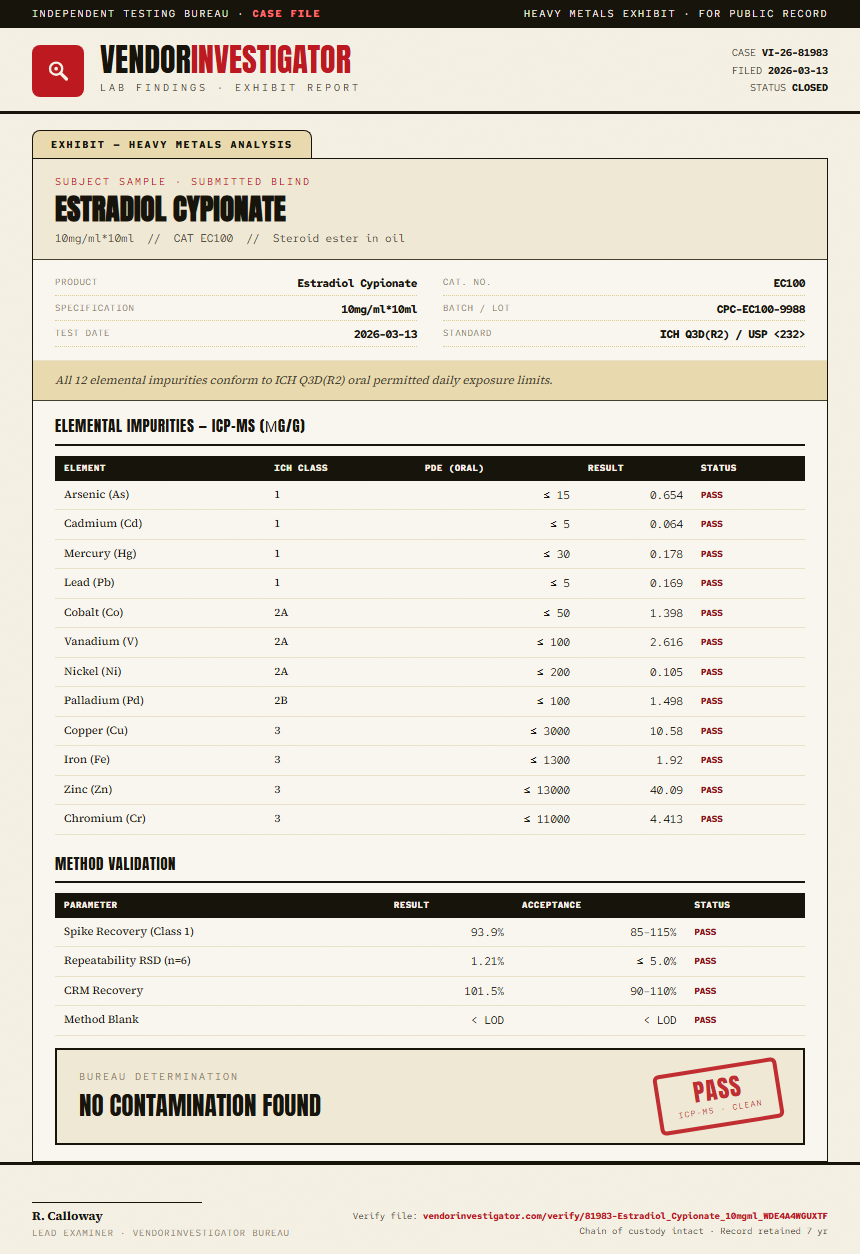 Estradiol Cypionate Heavy Metals report by VendorInvestigator