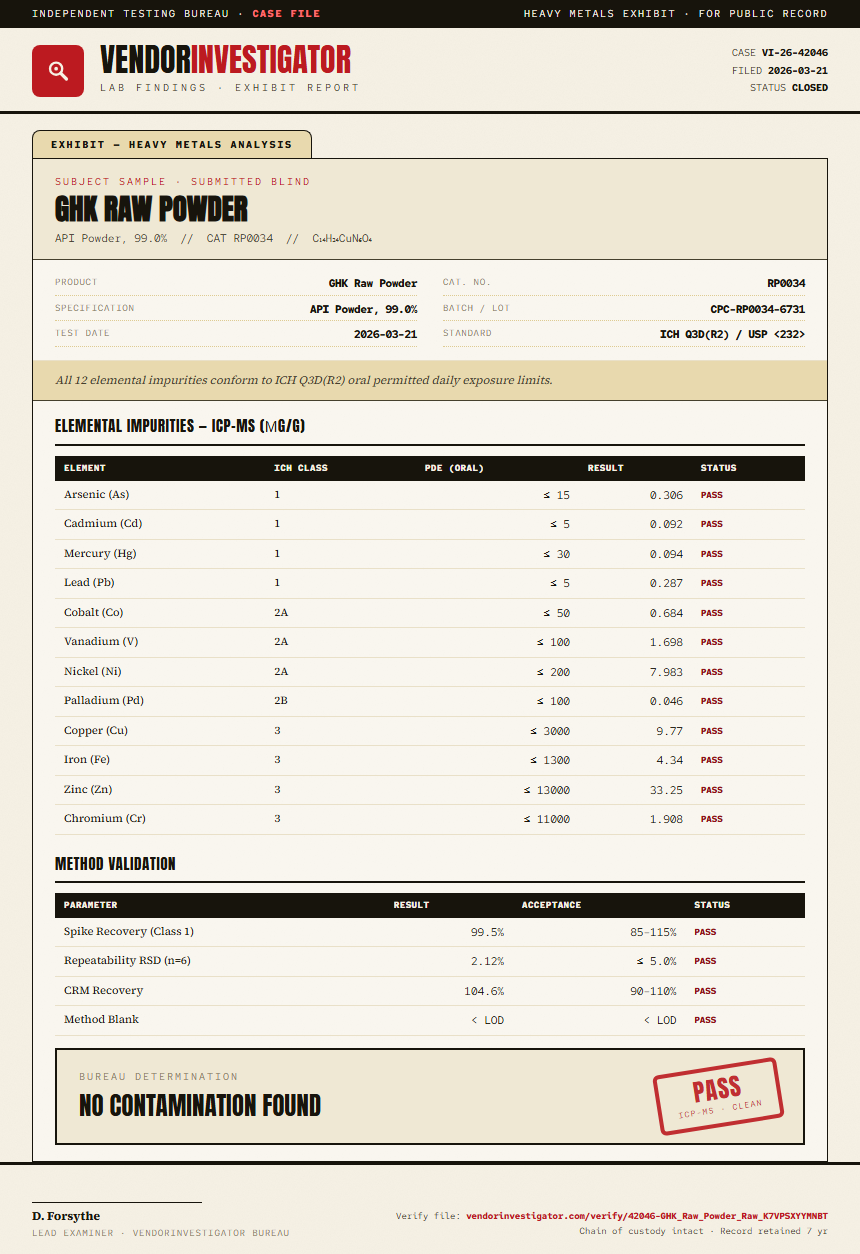 GHK Raw Powder Heavy Metals report by VendorInvestigator