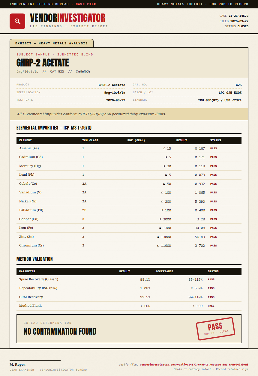 GHRP-2 Acetate Heavy Metals report by VendorInvestigator