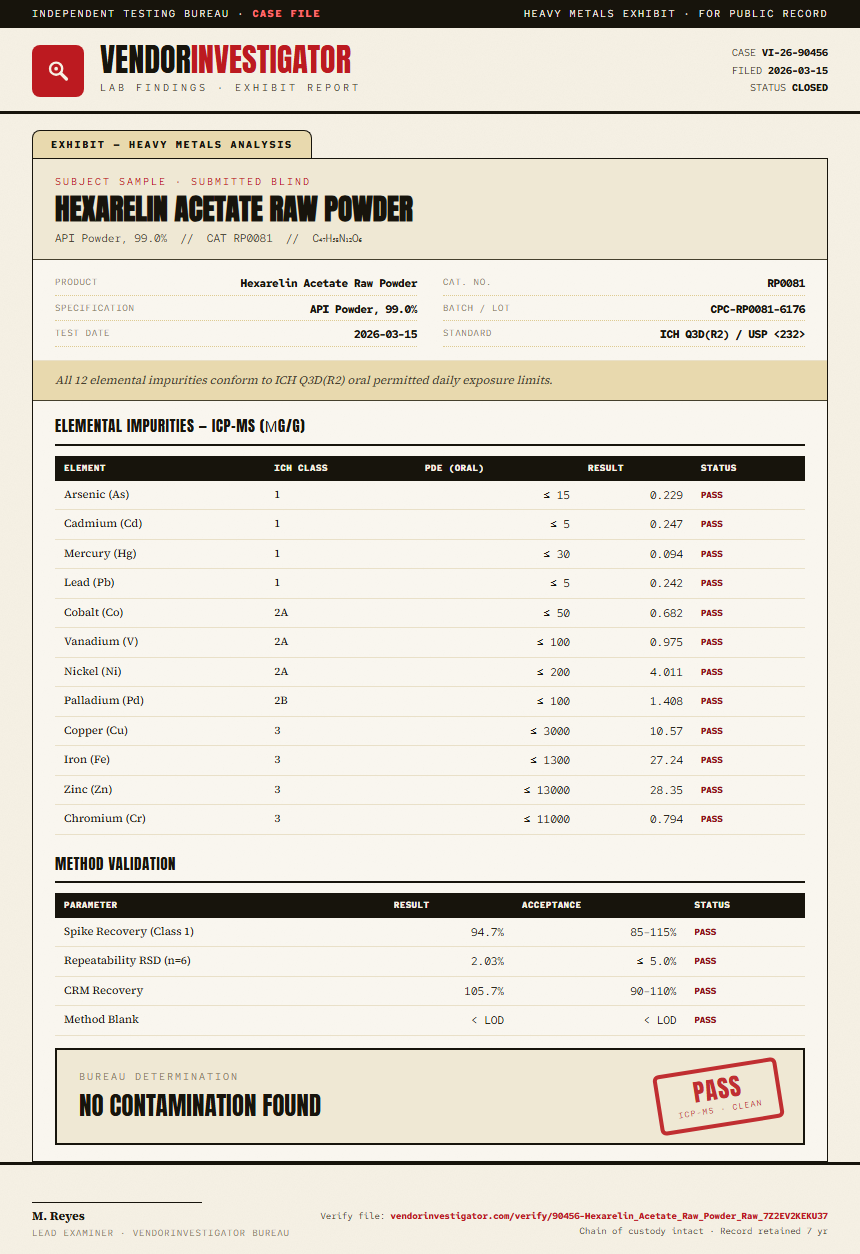 Hexarelin Acetate Raw Powder Heavy Metals report by VendorInvestigator