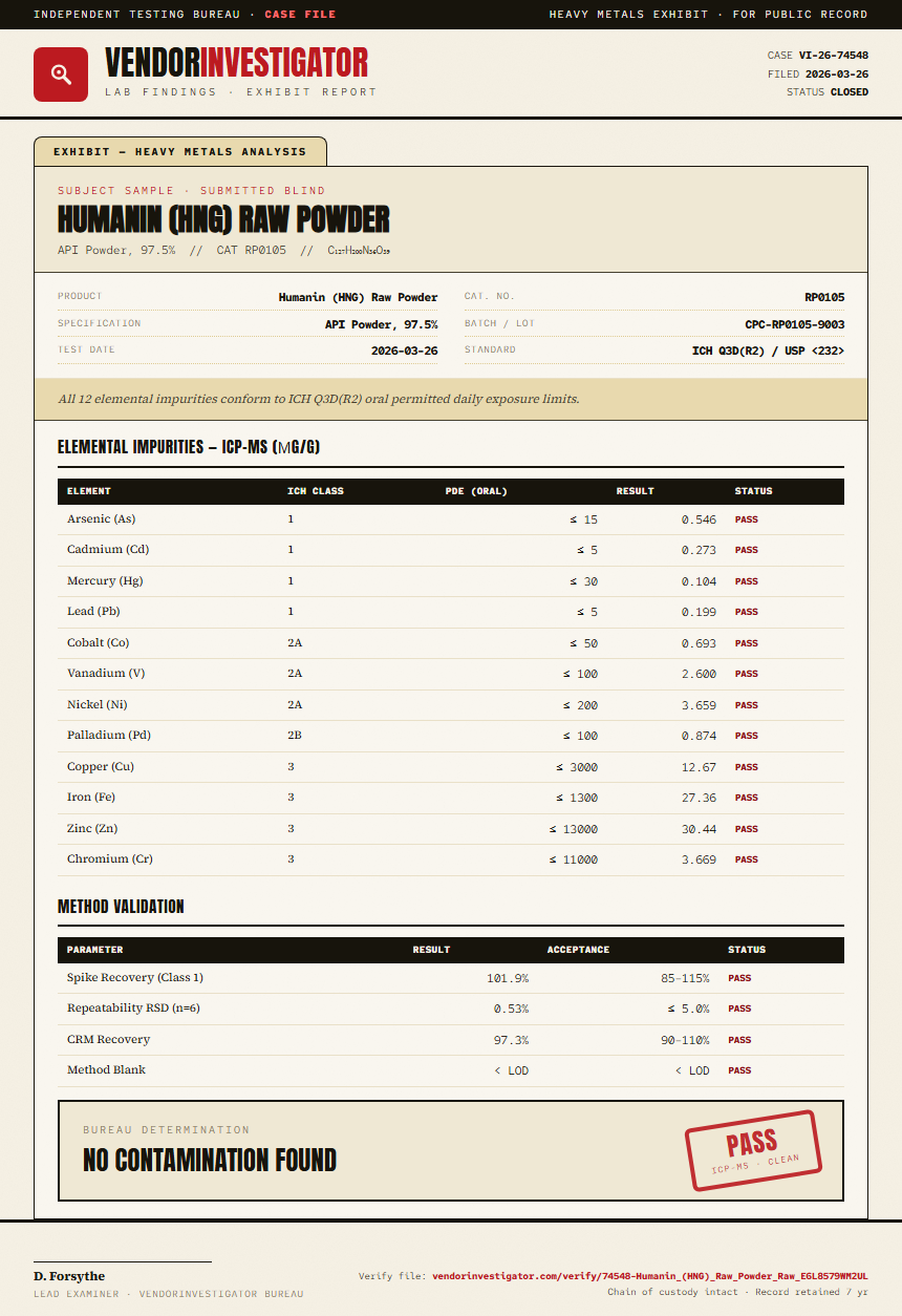 Humanin (HNG) Raw Powder Heavy Metals report by VendorInvestigator