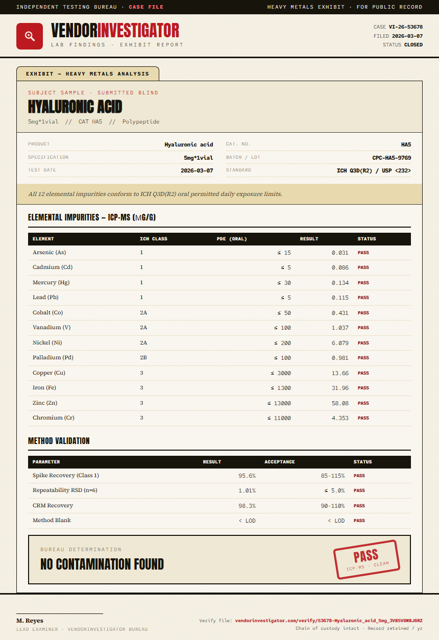 Hyaluronic acid Heavy Metals report by VendorInvestigator