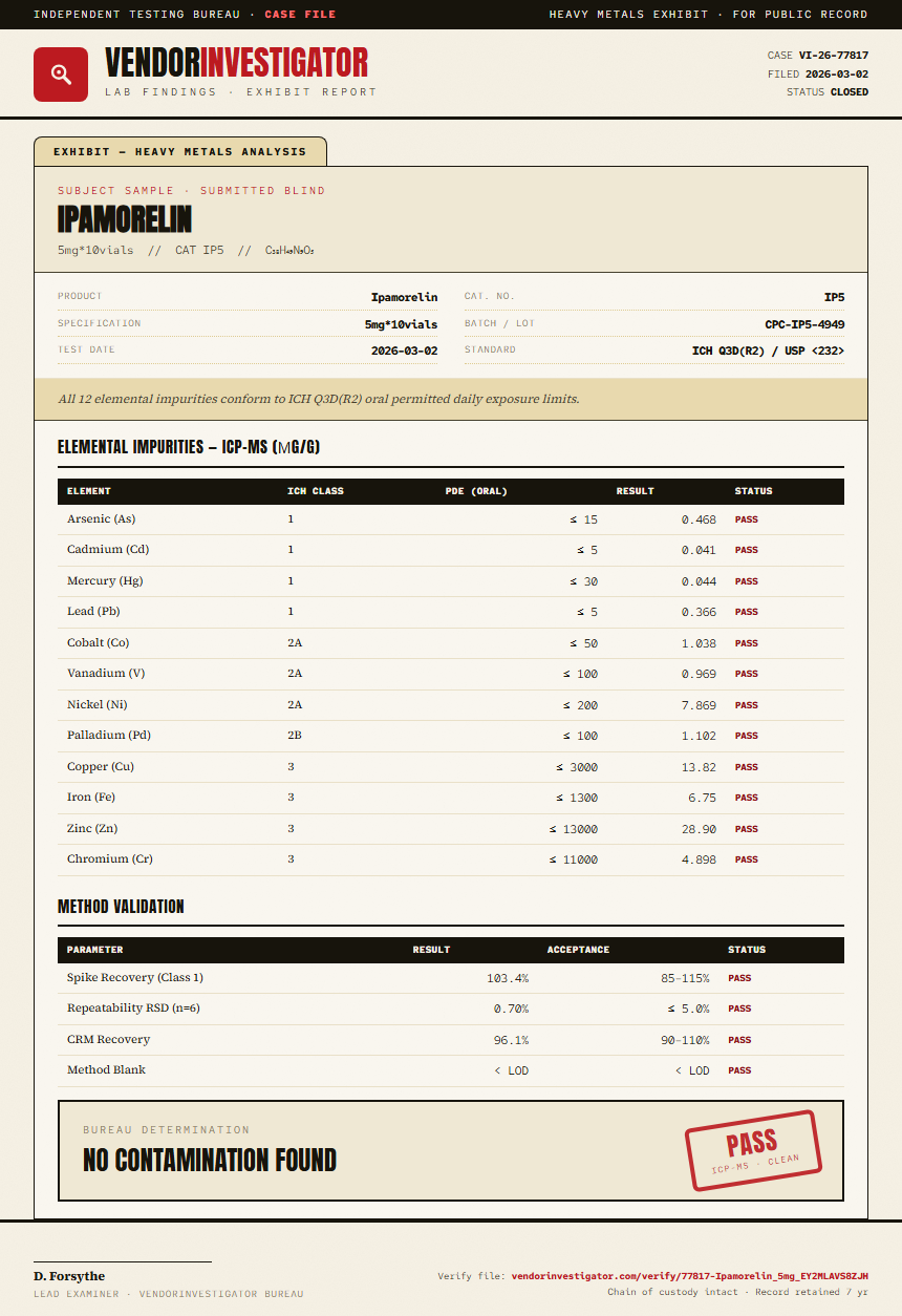 Ipamorelin Heavy Metals report by VendorInvestigator