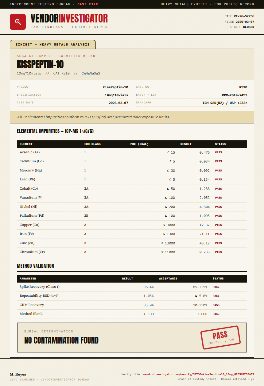 KissPeptin-10 Heavy Metals report by VendorInvestigator