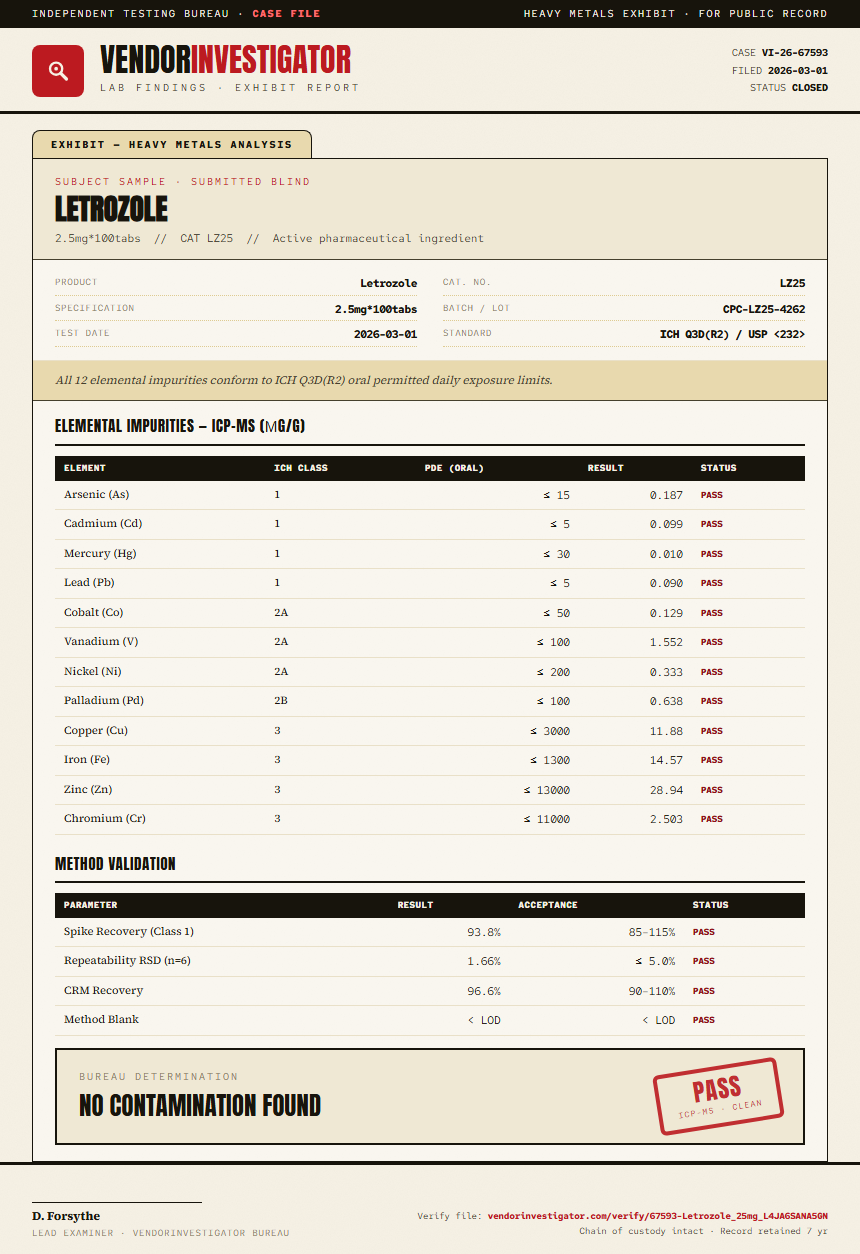 Letrozole Heavy Metals report by VendorInvestigator