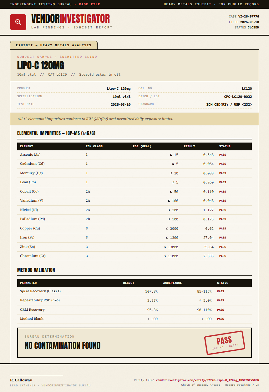 Lipo-C 120mg Heavy Metals report by VendorInvestigator