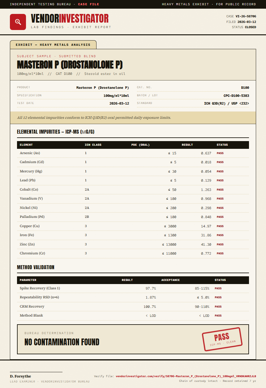 Masteron P (Drostanolone P) Heavy Metals report by VendorInvestigator