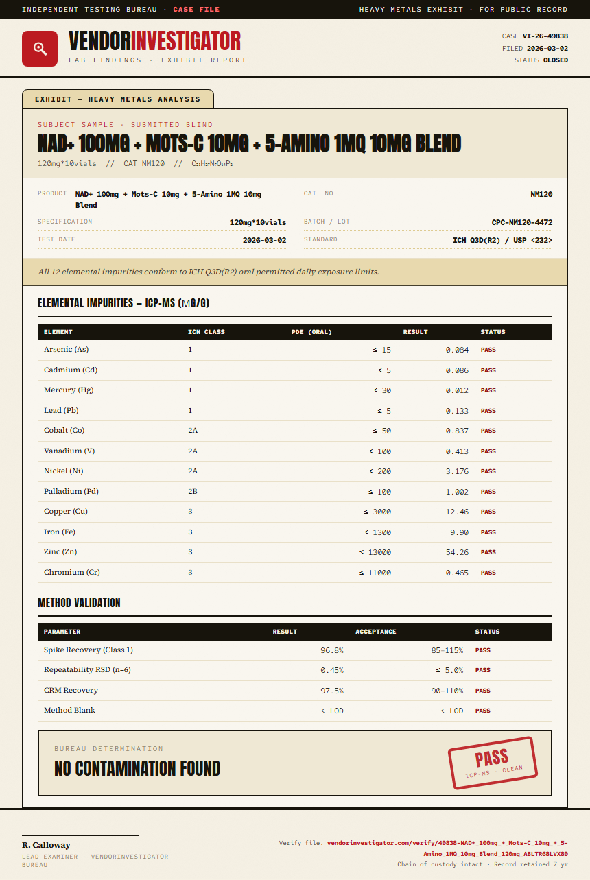 NAD+ 100mg + Mots-C 10mg + 5-Amino 1MQ 10mg Blend Heavy Metals report by VendorInvestigator