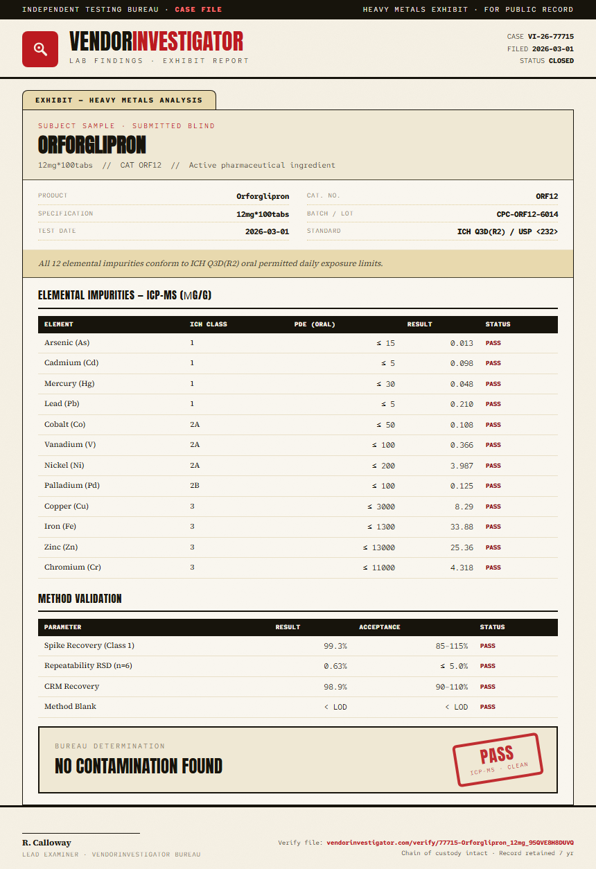 Orforglipron Heavy Metals report by VendorInvestigator