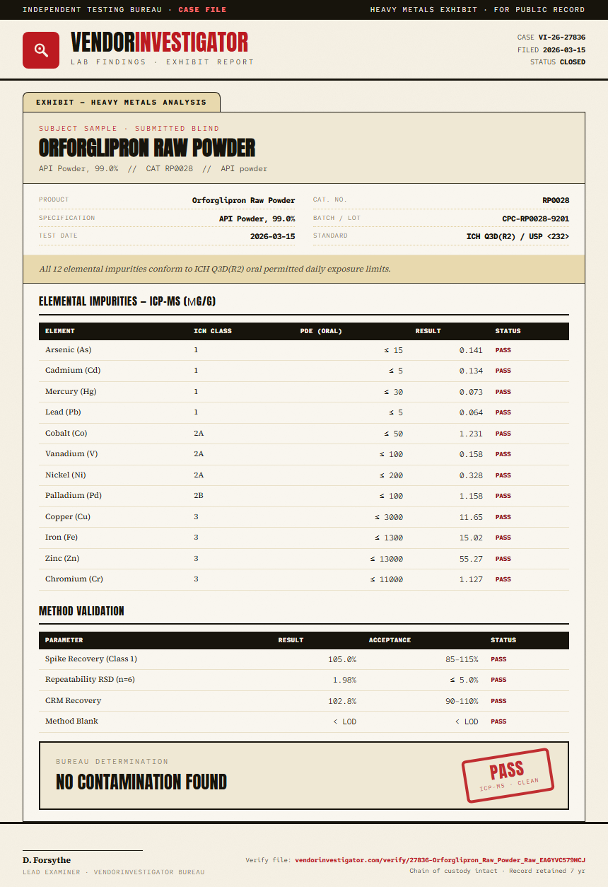 Orforglipron Raw Powder Heavy Metals report by VendorInvestigator