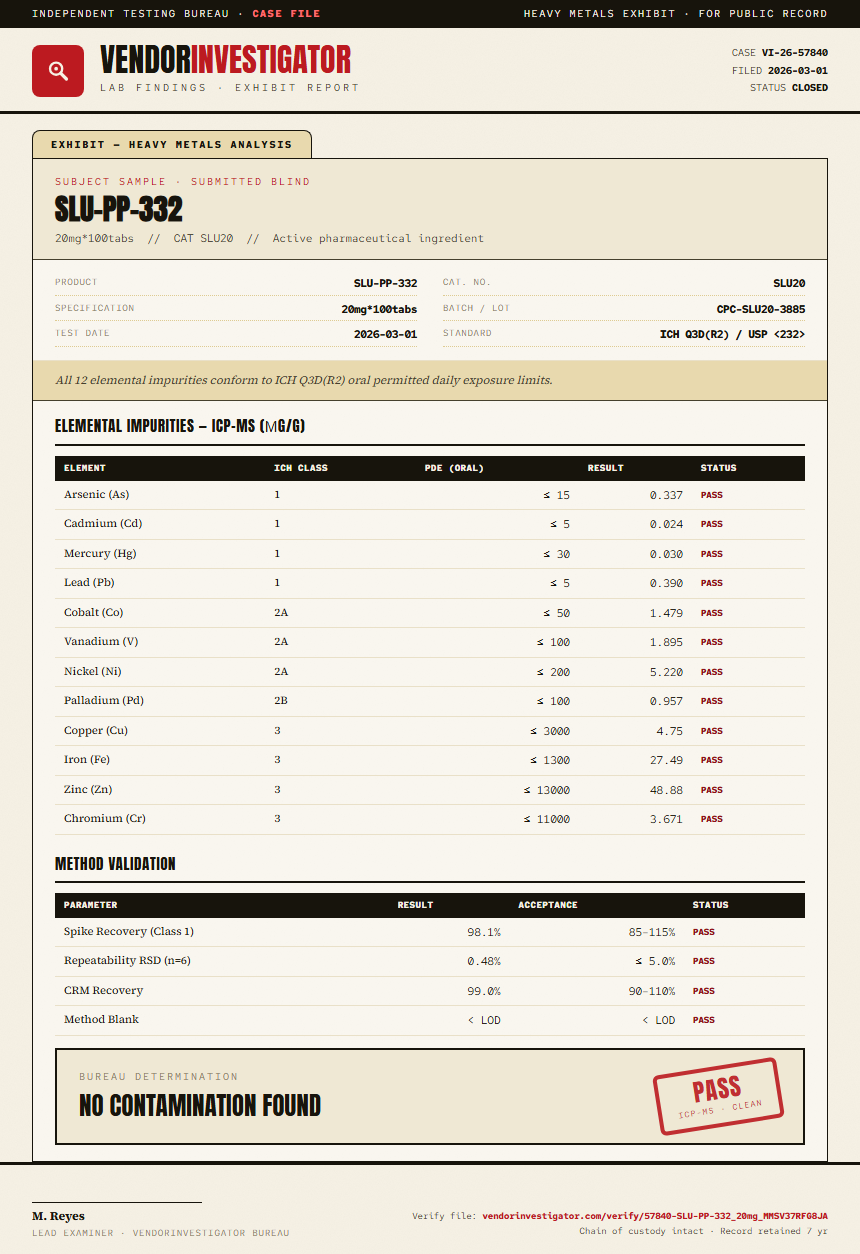 SLU-PP-332 Heavy Metals report by VendorInvestigator