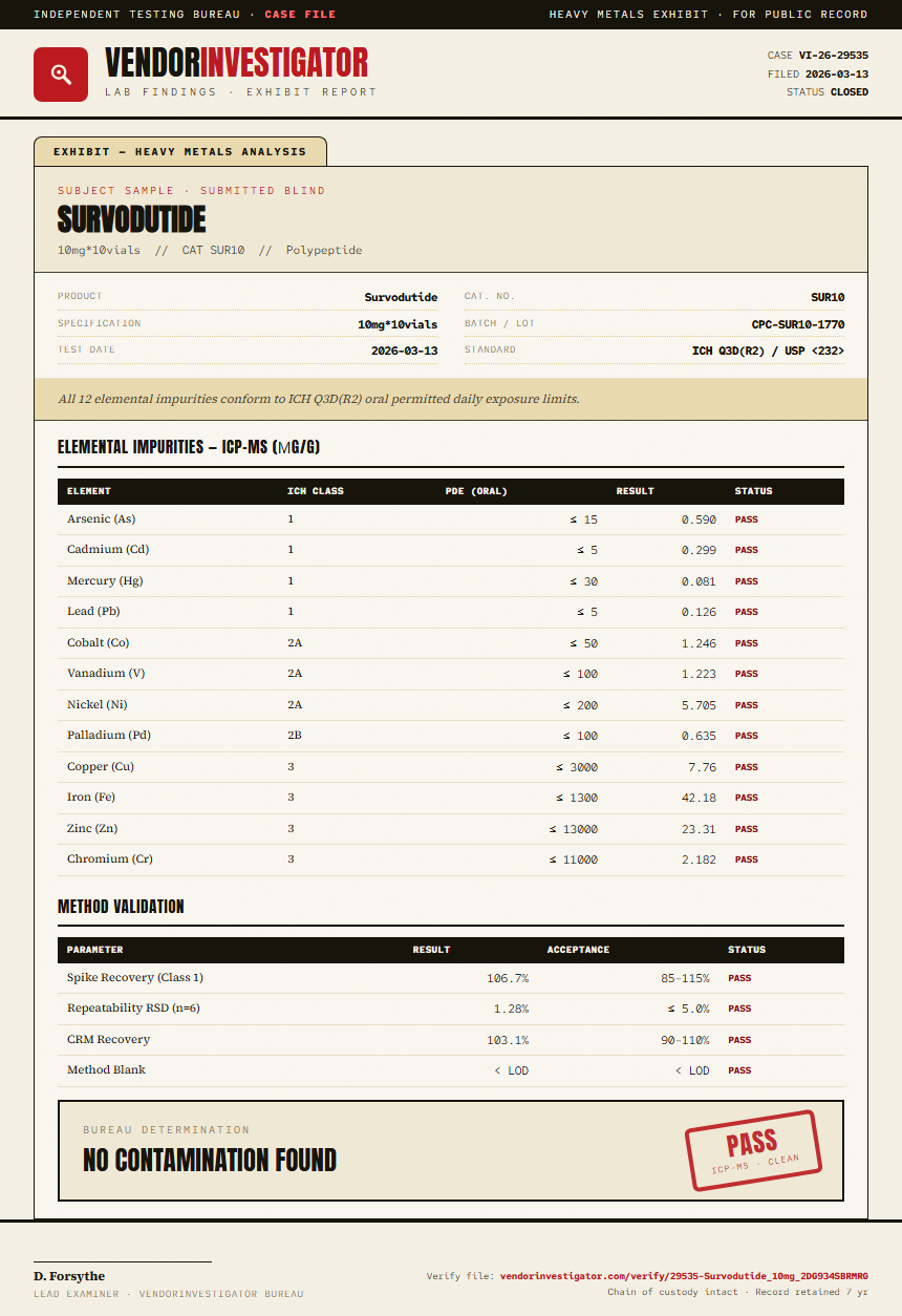 Survodutide Heavy Metals report by VendorInvestigator