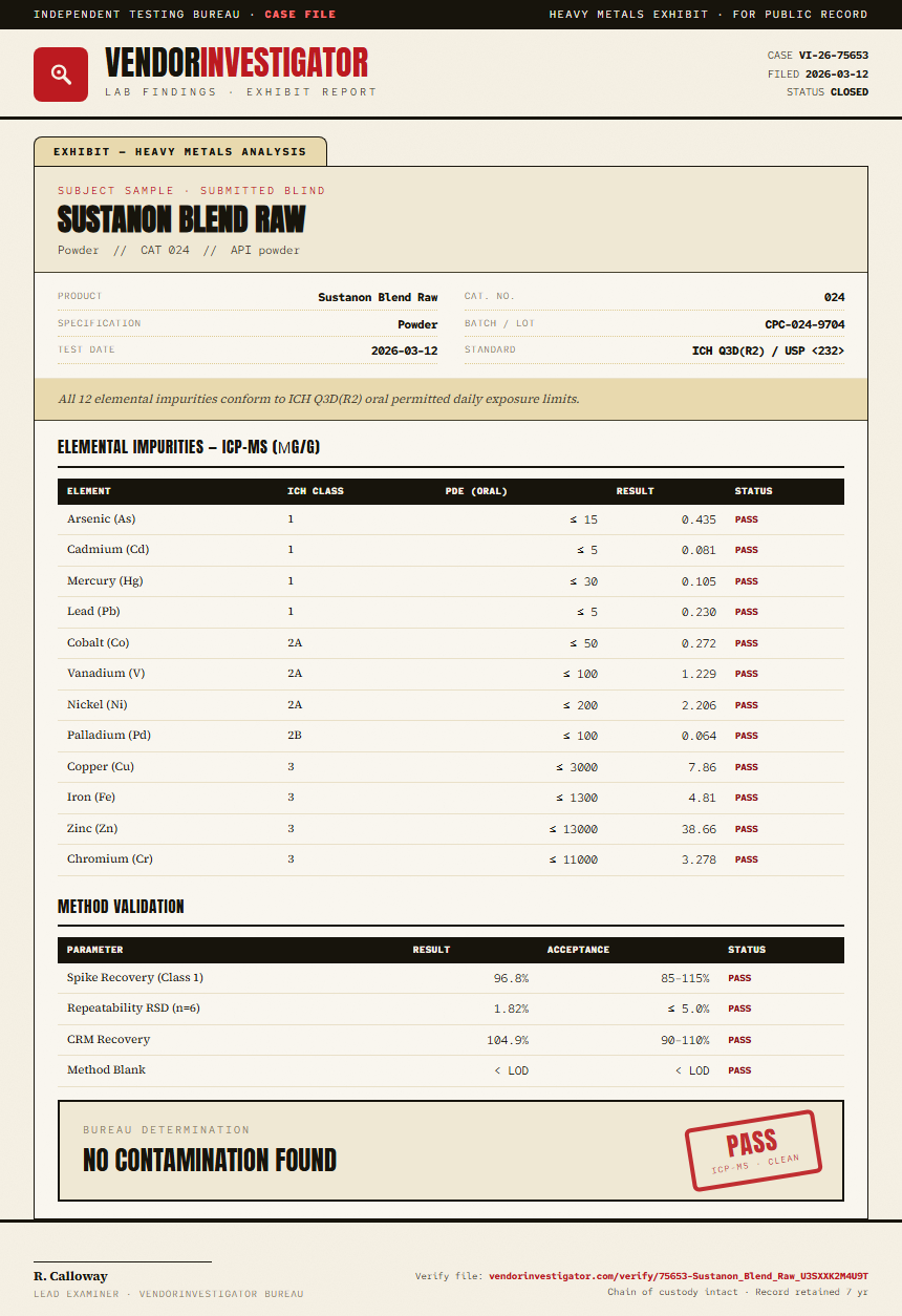 Sustanon Blend Raw Heavy Metals report by VendorInvestigator
