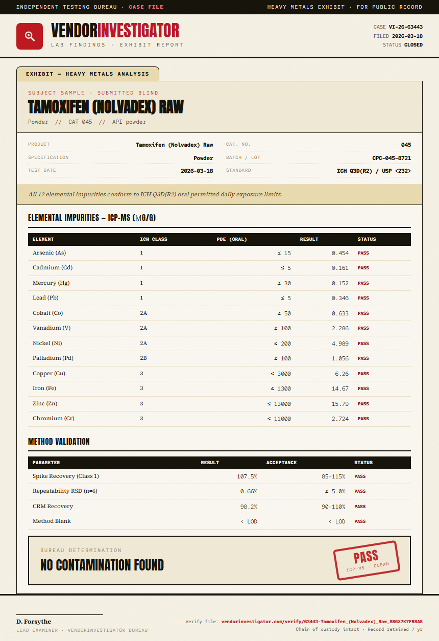 Tamoxifen (Nolvadex) Raw Heavy Metals report by VendorInvestigator