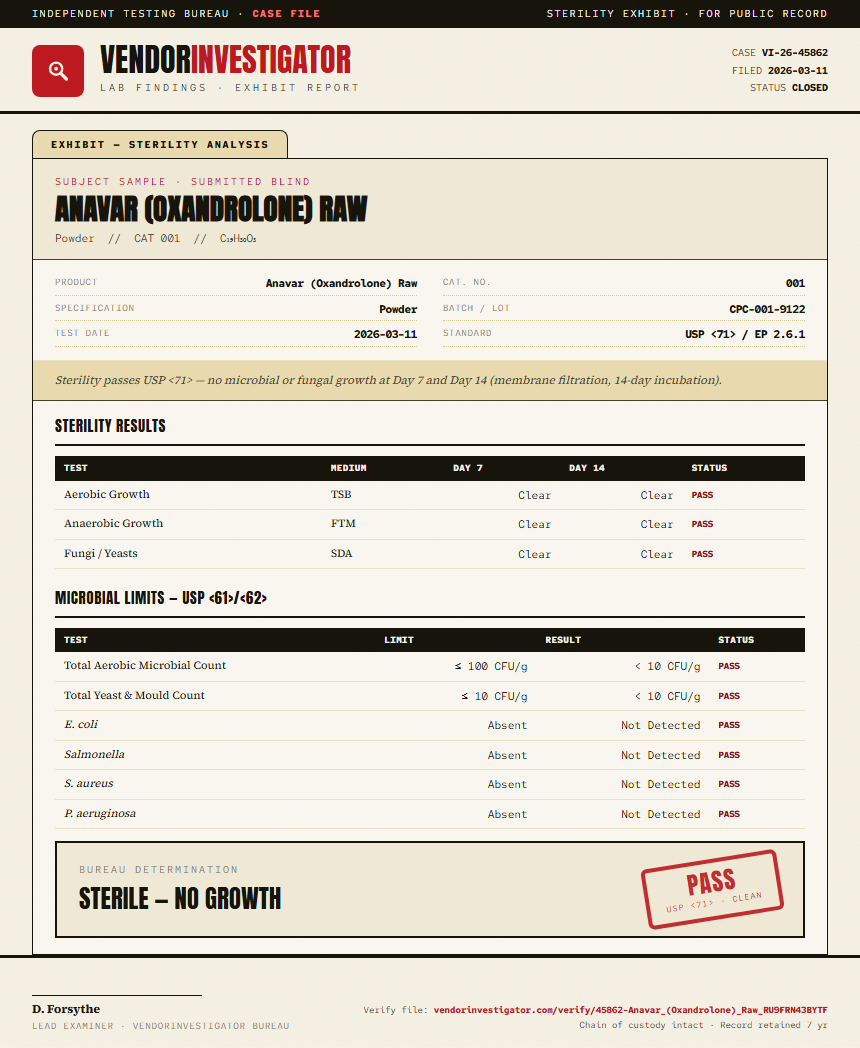 Anavar (Oxandrolone) Raw Sterility report by VendorInvestigator