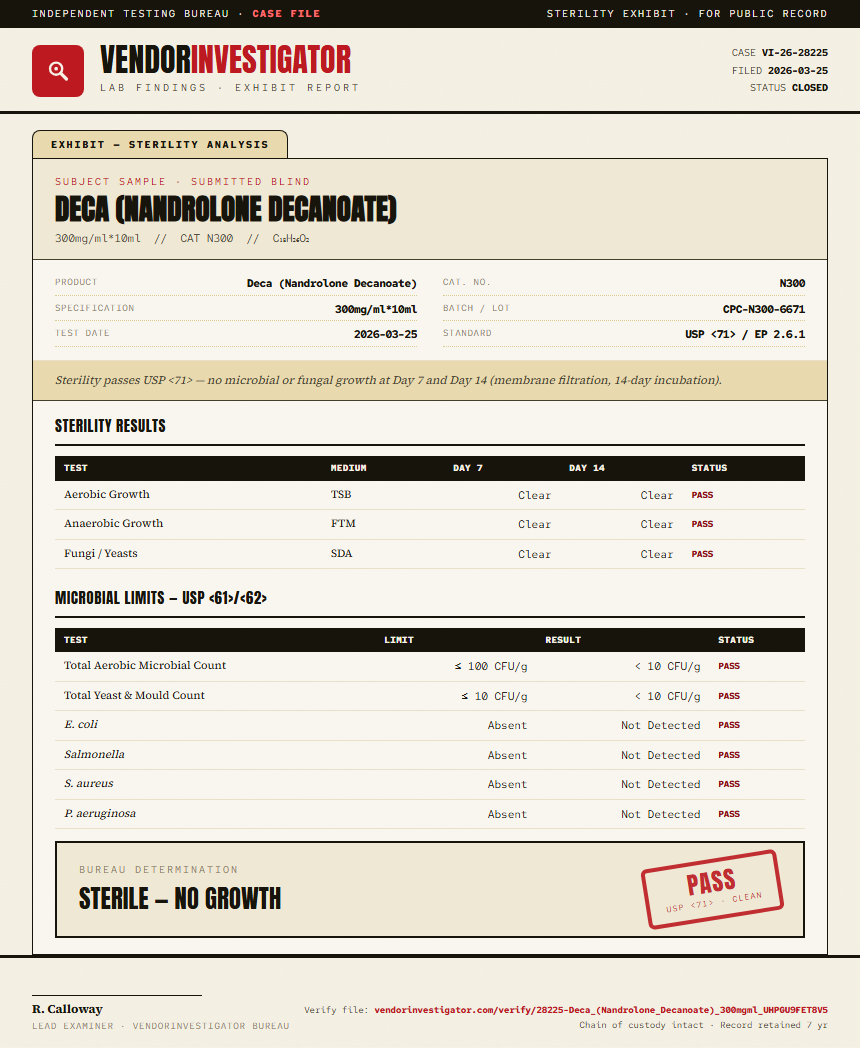Deca (Nandrolone Decanoate) Sterility report by VendorInvestigator
