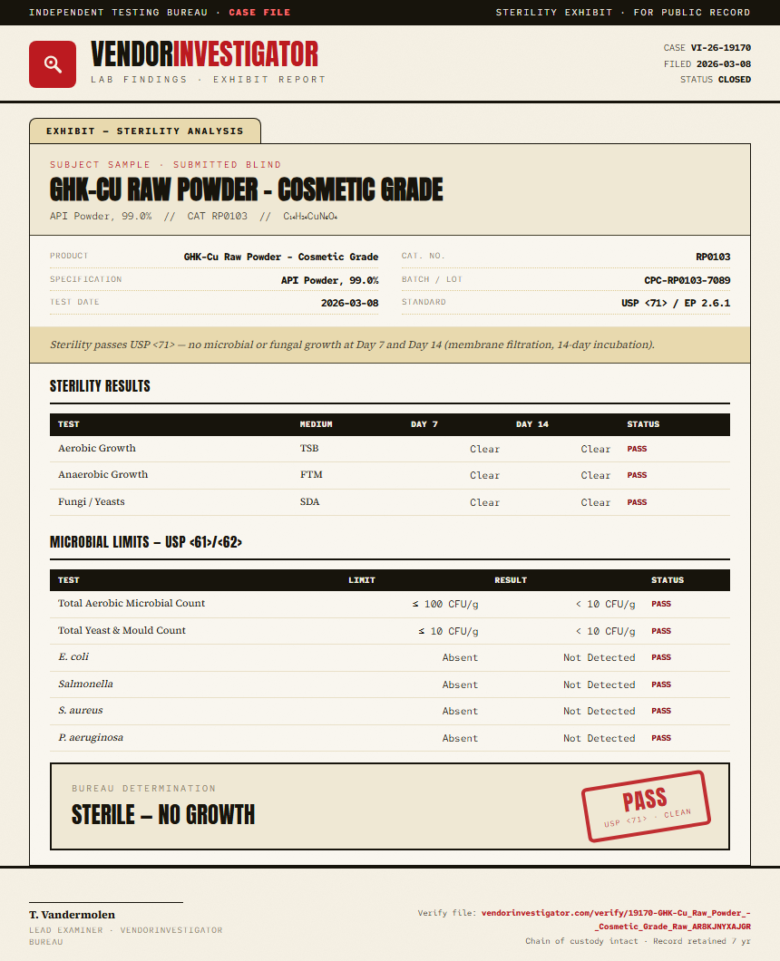 GHK-Cu Raw Powder - Cosmetic Grade Sterility report by VendorInvestigator