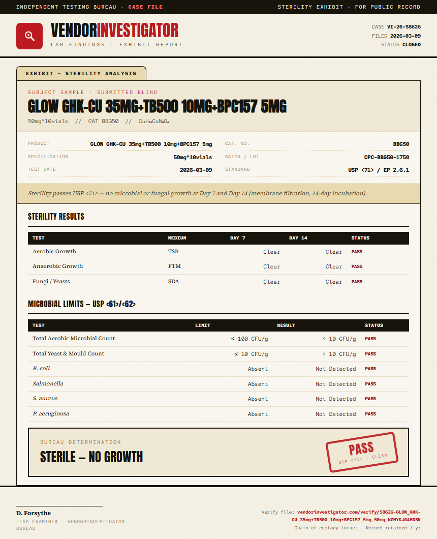 GLOW GHK-CU 35mg+TB500 10mg+BPC157 5mg Sterility report by VendorInvestigator